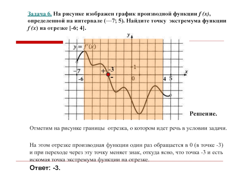 На рисунке изображен график функции производной функции определенной на интервале 1 10 найдите точку