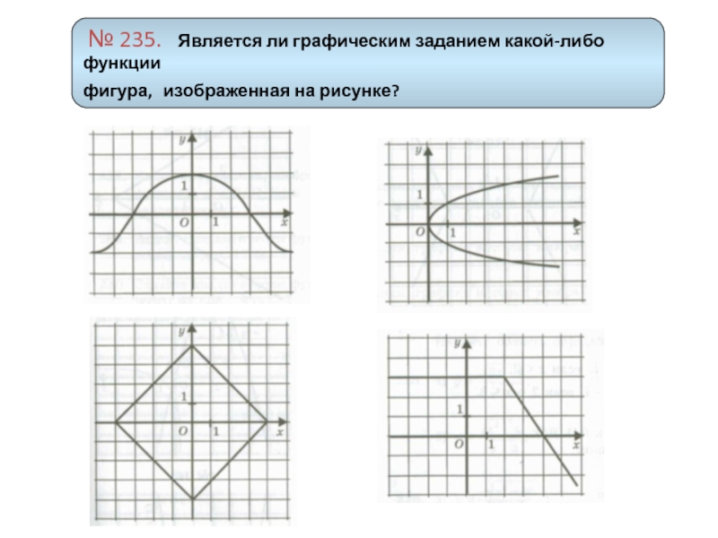 Фигура график функции. Графическое задание функции. Является ли графическим заданием какой-либо функции фигура. Графические задания. Какой из графиков является функцией.