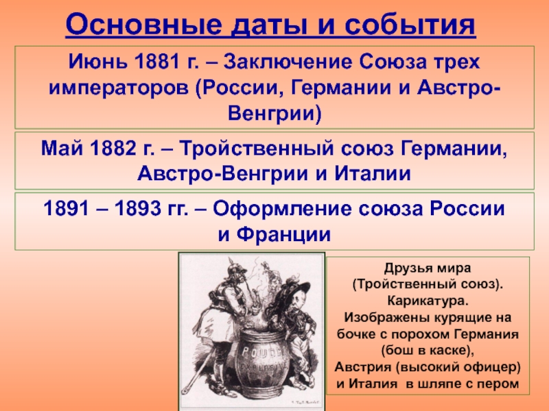 Заключение союза. Союз России Германии и Австро-Венгрии. Союз трех императоров и тройственный Союз. Союз трех императоров 1881. Важные даты и события.