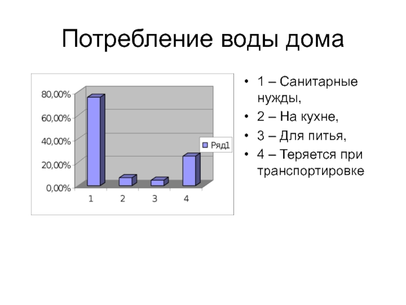 Потребность в воде. Санитарные нужды воды. Анкета по потреблению воды. Потребление воды в Германии проект.