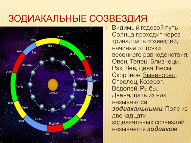 Эклиптика зодиакальное созвездие