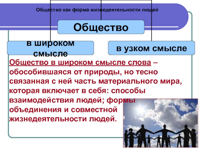 Общество в широком смысле слова. Свобода в узком и широком смысле.