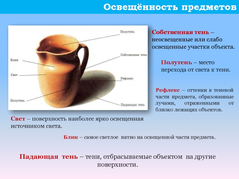 Рефлексы в рисунке