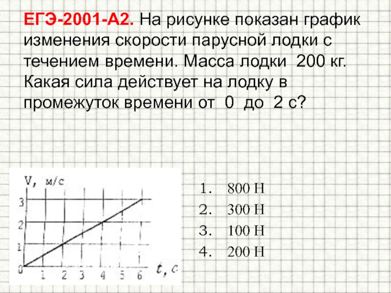 На рисунке изображен график изменения скорости тележки с течением времени в какой промежуток времени