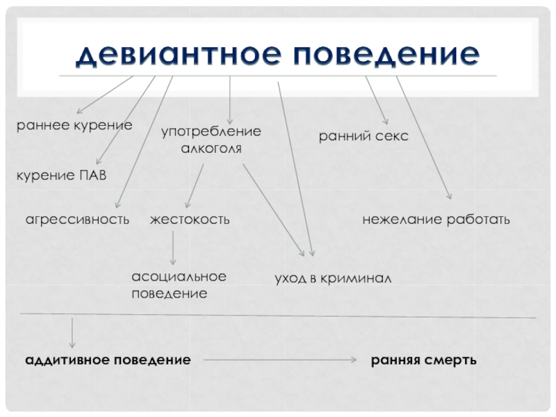 Девиантное поведение это. Девиантное поведение. Диваияьное поведением. Дивидендное поведение. Девиантноемпрведение это.