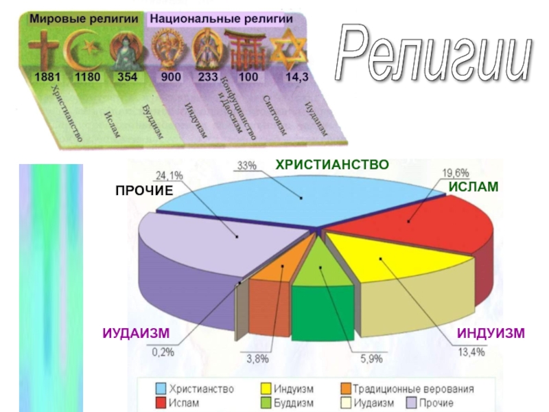 Презентация народы мира 7 класс