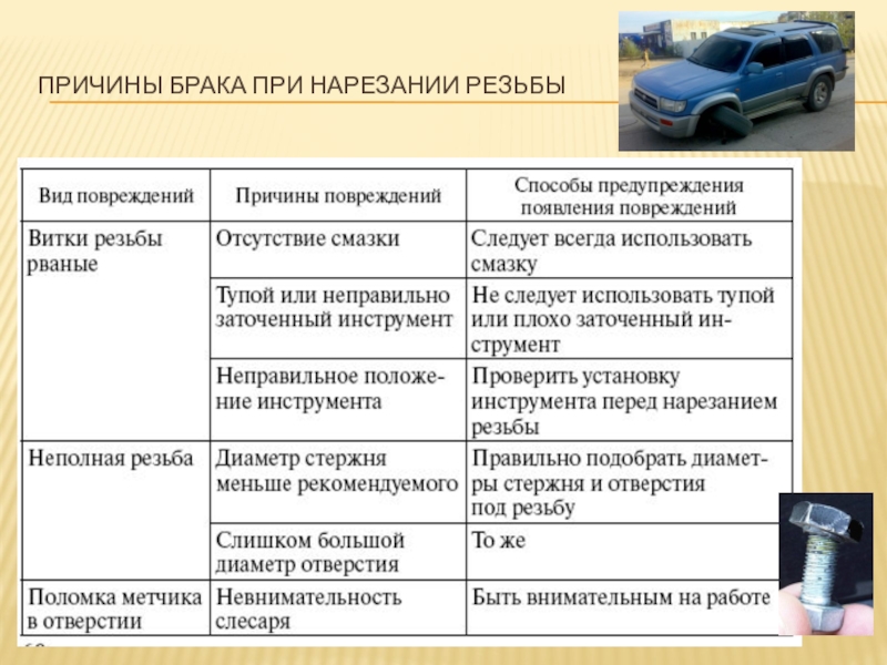 Виды устранения. Причины брака на токарном станке. Виды брака при нарезании резьбы. Виды брака и способы его предупреждения. Основные вида брка при нарезаниее резьбв.