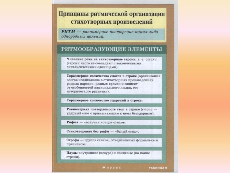 Схема анализа поэтического произведения