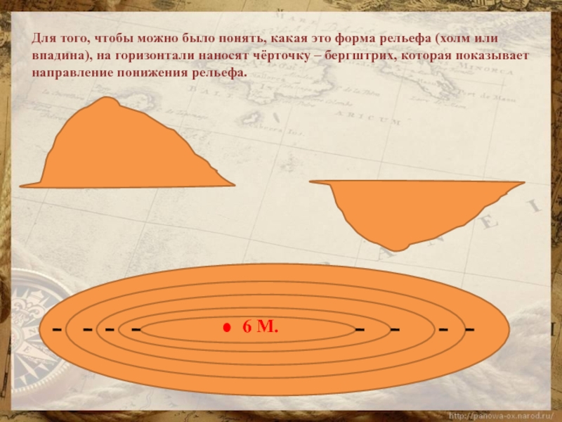 Изображение неровностей земной поверхности на плане и на карте