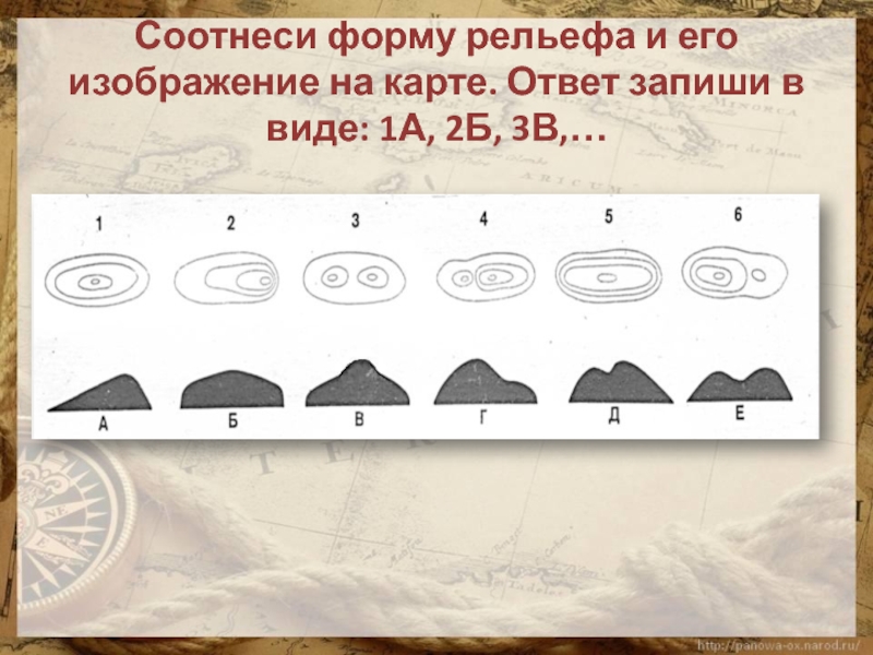 Земная поверхность на плане карты 5 класс. Соотнеси форму рельефа и его изображение на карте. Форма изображения плана. Класс форма рельефа на плане. Соотнесение формы.