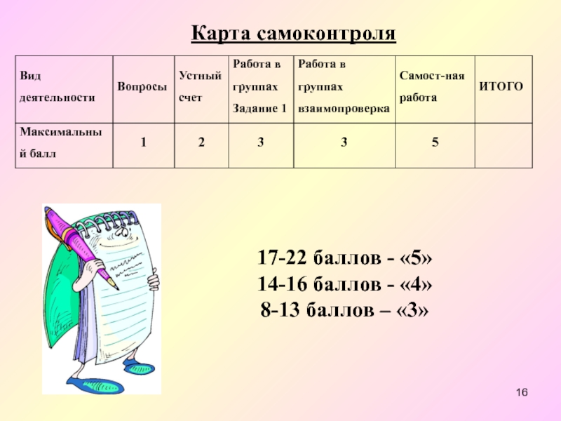 Карта 5 баллы