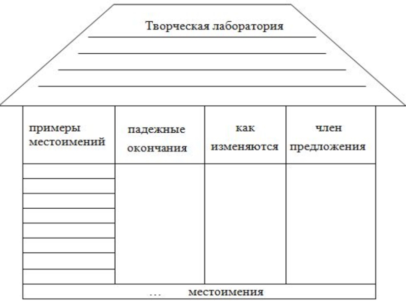 Технологическая карта по русскому языку 2 класс школа россии местоимение