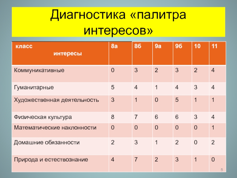 Диагностика интересов. Методика палитра интересов для младших школьников.