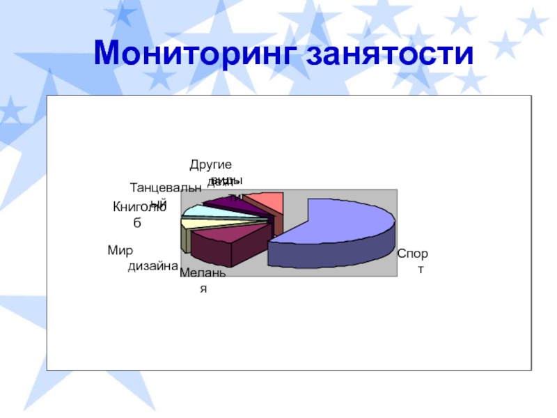 Мониторинг занятости населения. Мониторинг занятости.