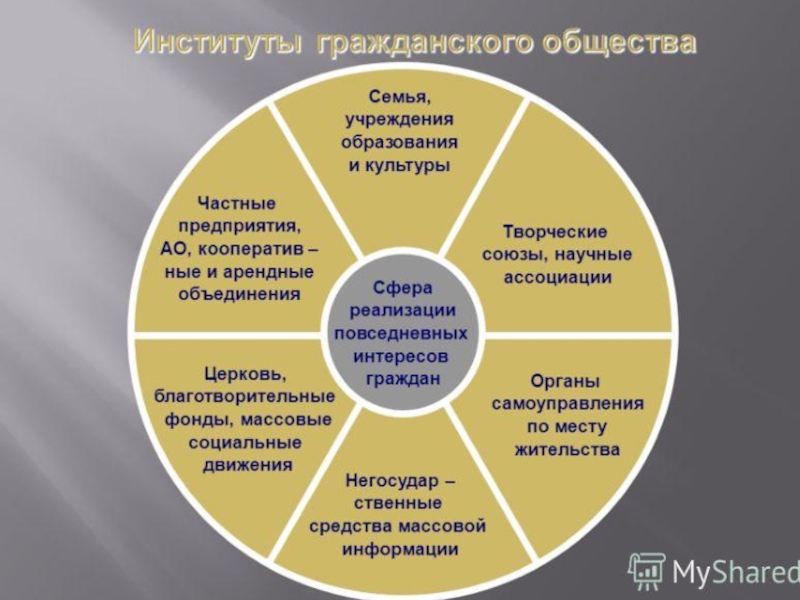 Социальный инвестиционный проект который может быть применим для господдержки культуры и искусства