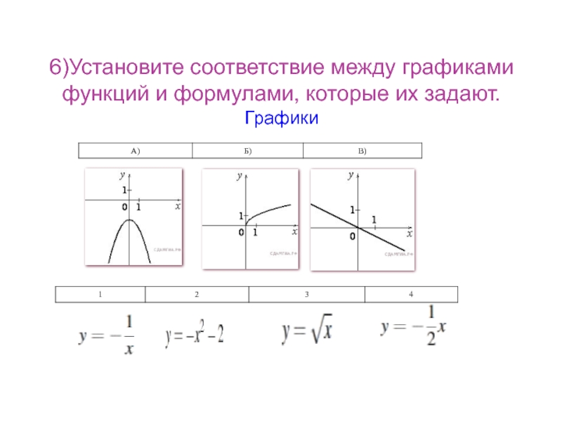 Найдите угол между графиками функций. Установите соответствие между графиками функций и формулами. Установите соответствие между графиками функций и их производными. Угол между графиками функций. Соответствие между графиками функций и формулами которые их задают.