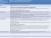 Презентация к уроку русского языка в 5 классе по обновленной программе 