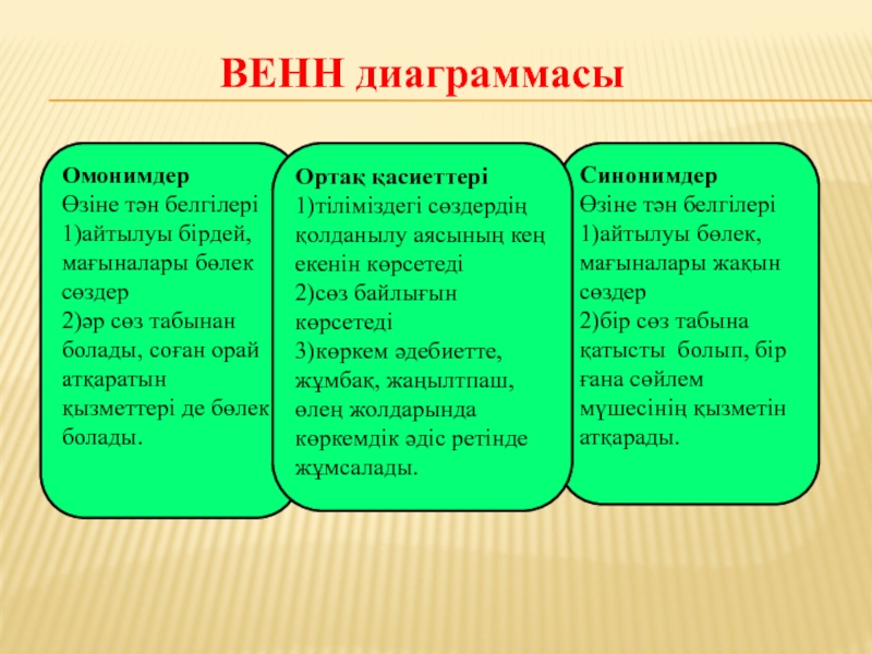 ОмонимдерӨзіне тән белгілері1)айтылуы бірдей, мағыналары бөлек сөздер2)әр сөз табынан болады, соған орай атқаратын қызметтері де бөлек болады.СинонимдерӨзіне