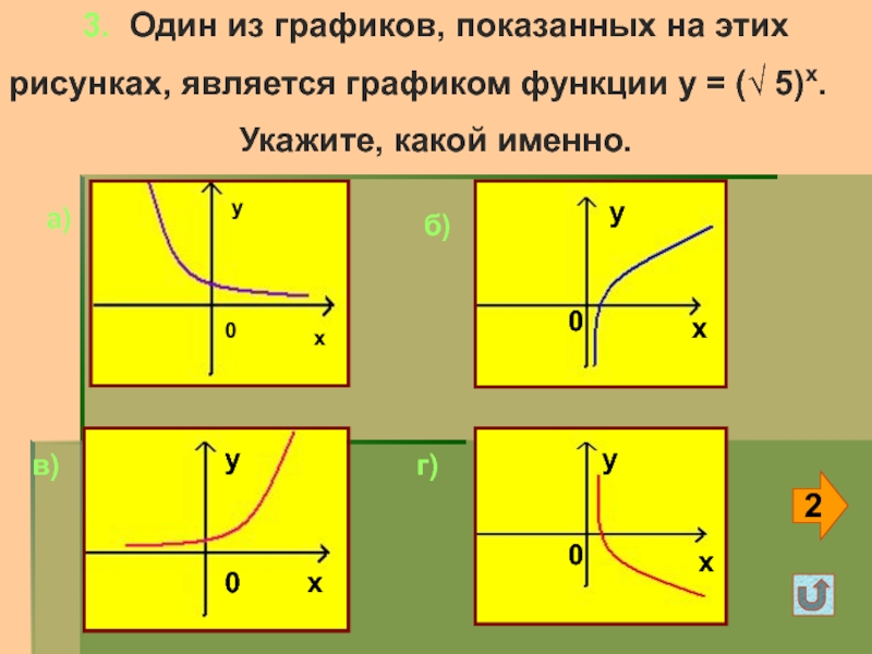 Какая из прямых a b c d изображенных на рисунке может являться графиком уравнения