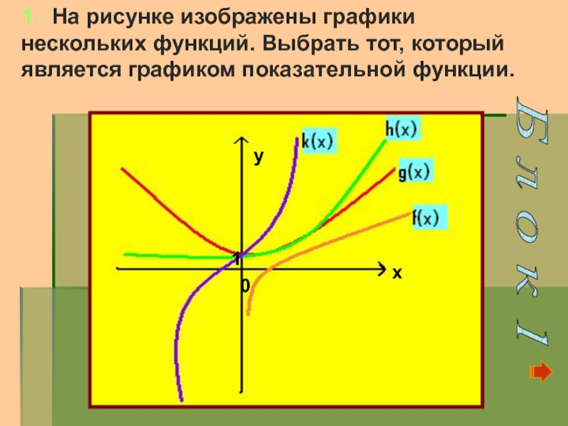 K 1 2 график. Выбери график показательной функции.. Выберите рисунки, на которых изображен график показательной функции. 1/Х графиком является. Какой из графиков является графиком показательной функции?.