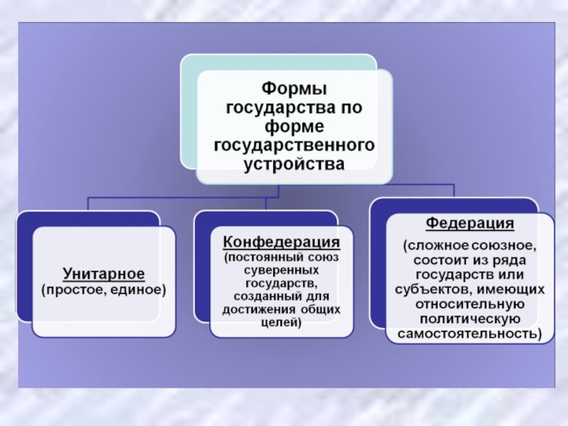 Правление италии. Италия форма государства. Форма государственно-территориального устройства Италии. Форма государственного правления Италии. Италия форма государственного устройства.