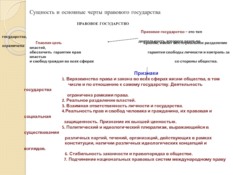 Черты правового государства