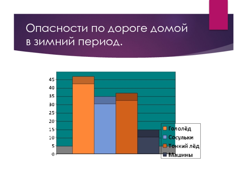 Опасный срок. Опасности двора исследовательский проект в начальной школе. Опасности по дороге домой. Опасности по пути домой. Готовая исследовательская работа на тему опасность нашего двора.