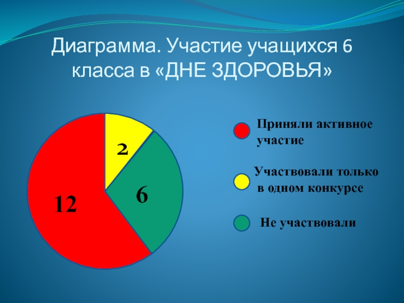 Столбчатые диаграммы и круговые диаграммы 6 класс