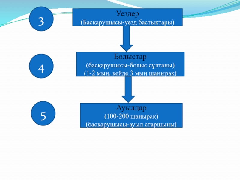 1867 1868 жылдардағы реформа. 1867-1868 Ж реформа. Саяси реформа. 1967-68 Реформалар.