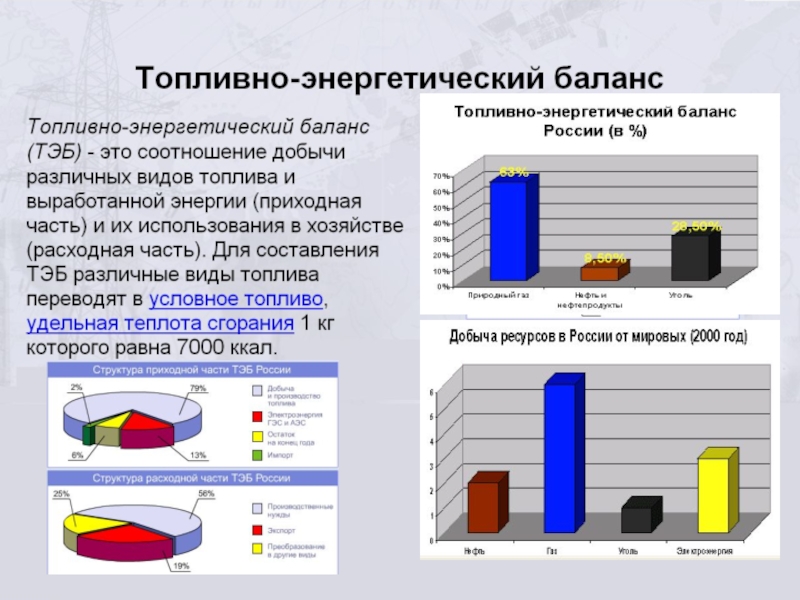 Роль энергетических ресурсов в россии. Структура мирового топливно-энергетического баланса. Топливно-энергетический баланс России. Структура топливно-энергетического баланса.