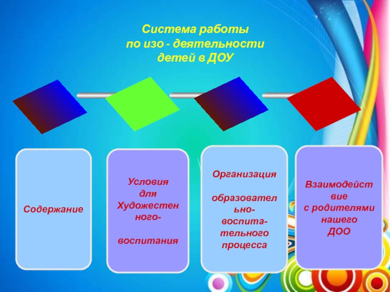 Воспитание в детских общественных объединениях. Формы продуктивной деятельности в ДОУ. Формы работы по изо деятельности в детском саду. Формы организации работы с детьми по изо деятельности в ДОУ. Содержание образовательной деятельности изо.