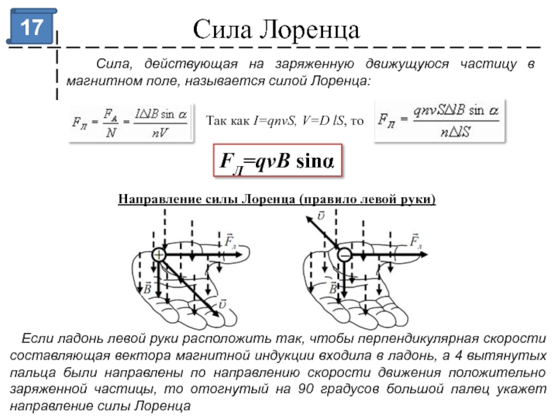 Направление действия силы лоренца на движущуюся частицу