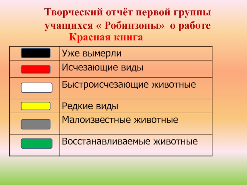 Презентация,посвященная году экологии Творческий отчёт первой группы учащихся « Робинзоны» о работе Красная книга