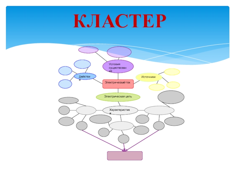 Кластер 8. Кластер физика. Кластер на тему электрический ток. Что такое кластер в физике. Кластер на тему сила тока.