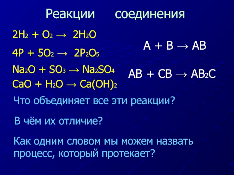 Установите соответствие между схемой реакции и характеристикой этой реакции so3 h2o