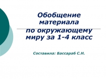 Презентация обобщающего урока окружающего мира 4 класс