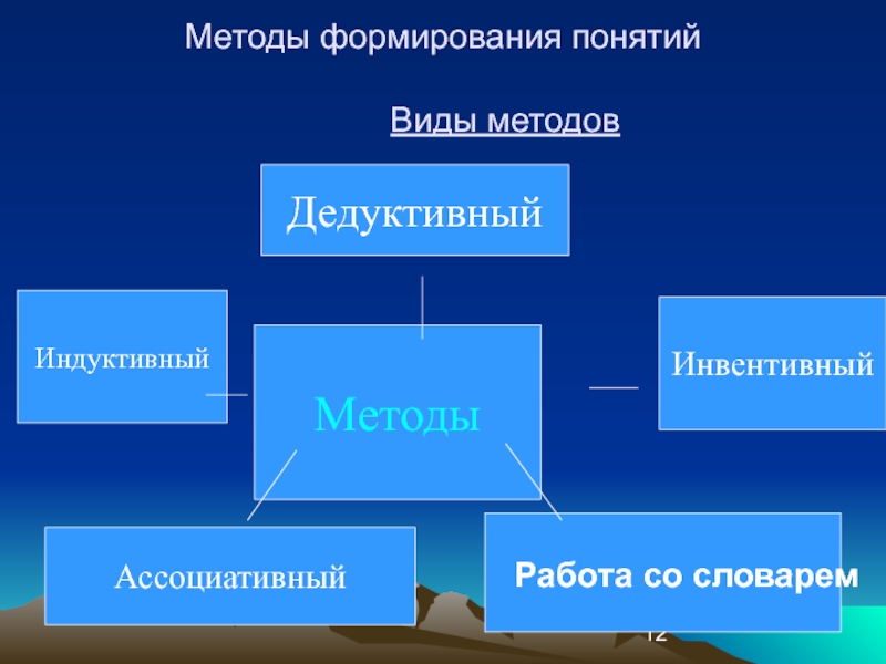 Этапы процесса формирования понятий. Методы формирования понятий. Инвентивный метод формирования понятий. Пути формирования понятий. Индуктивный и дедуктивный методы формирования понятий.