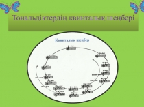 Презентация теста по тональностям