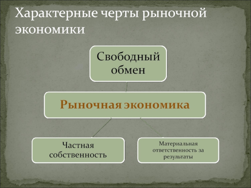 План рыночная экономика обществознание 8 класс