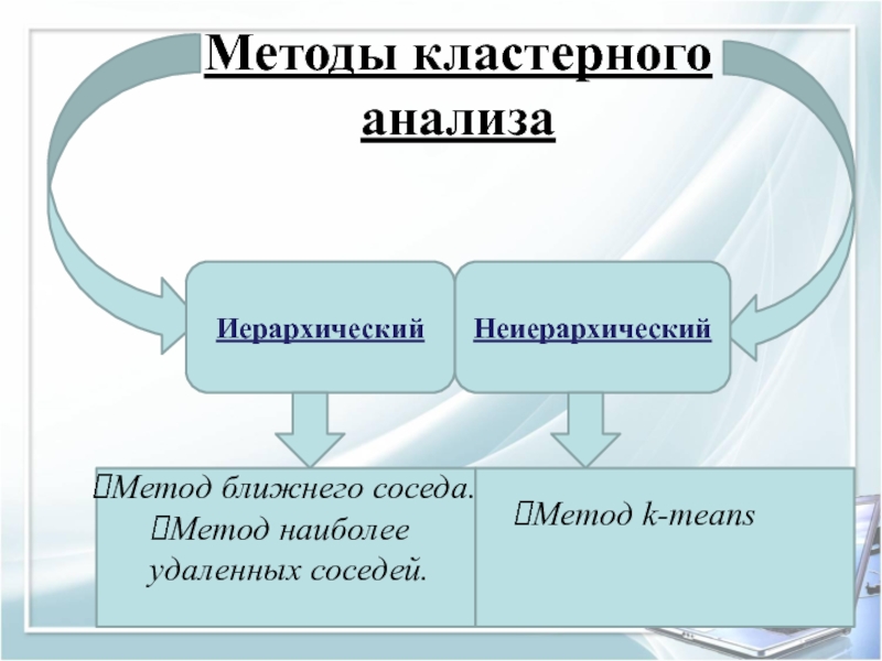 Методы ближнего. Неиерархические алгоритмы кластеризации. Неиерархический кластерный анализ. Кластерный анализ метод ближайшего соседа. Метод ближнего соседа в кластерном анализе.