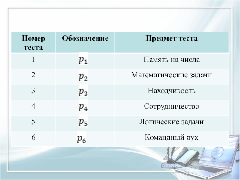 Тест на предметы на огэ. Обозначения теста. Тест для маркировки. Обозначение тестируемого. Номер теста.