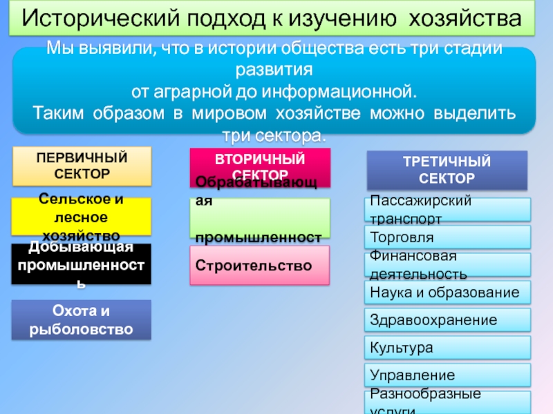 Состав первичного сектора экономики природные ресурсы презентация 8 класс