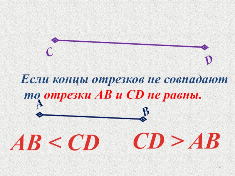 Вектор ab равен. Совпадающие отрезки. Отрезки равны если. Отрезок с концами. Концы отрезка.