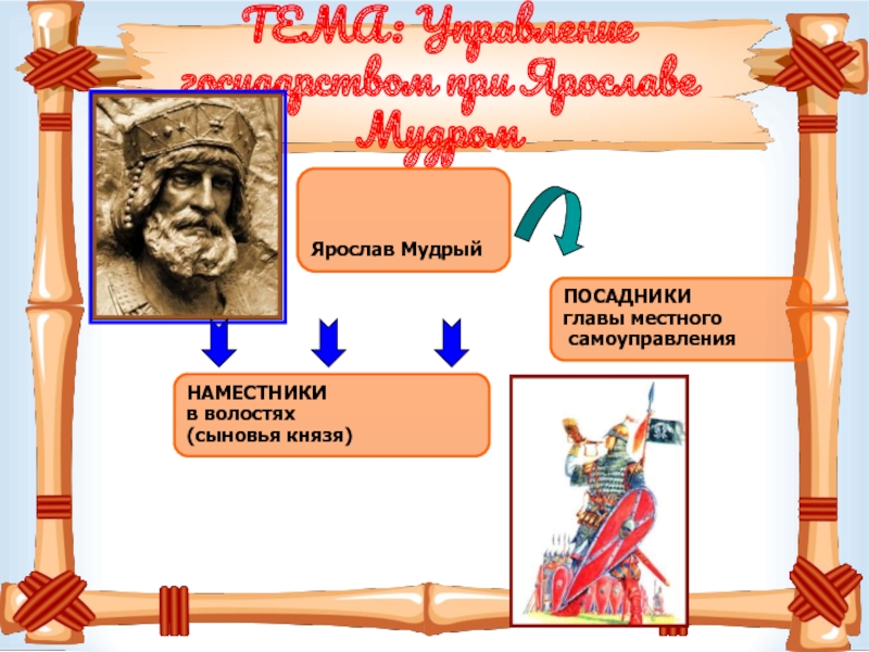 Управление государством при ярославе мудром схема 6 класс