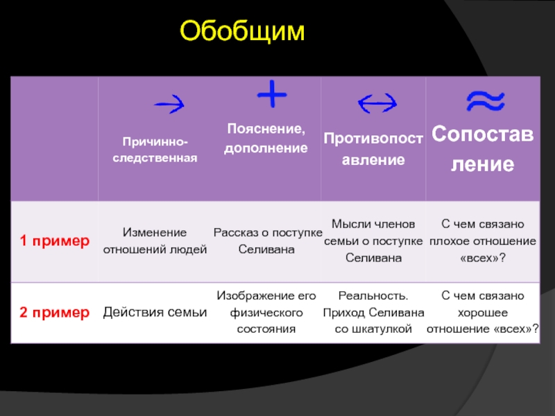 Семь объяснение. Пояснение дополнение. Пояснение или дополнение. Отношения причины пояснения дополнения. Дополнение и пояснение разница.