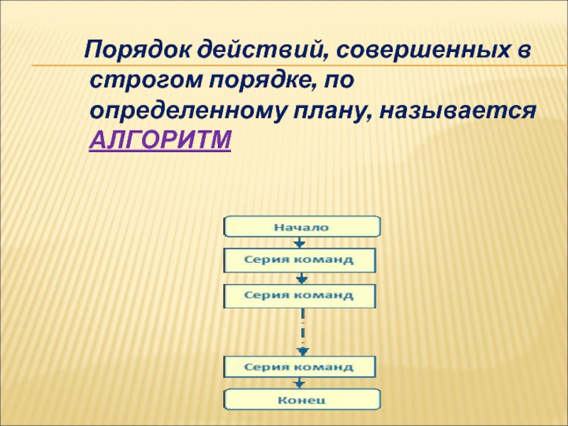 Конкретный план. Алгоритмы. Строгий порядок действий. Просмотр всех действий совершенных в системе. Действия совершаемые в строгом порядке.