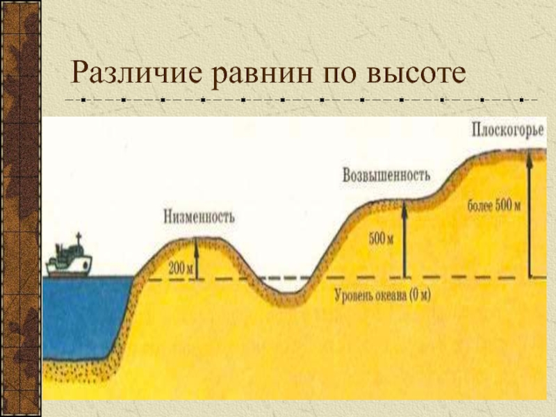 План конспект урока по географии 5 класс рельеф земли равнины