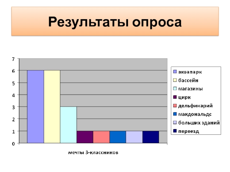 Результаты опроса. Опрос про аквапарк.