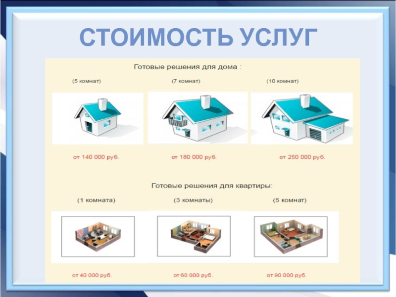 Проекты по информатике 11 класс готовые проекты