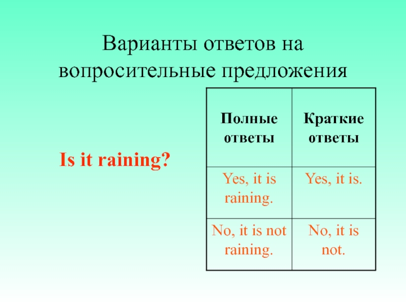Глагол rain в present continuous. Краткие ответы Yes it is. Краткие ответы Yes, it. Предложения на Yes it is. It is raining вопрос interrogative.